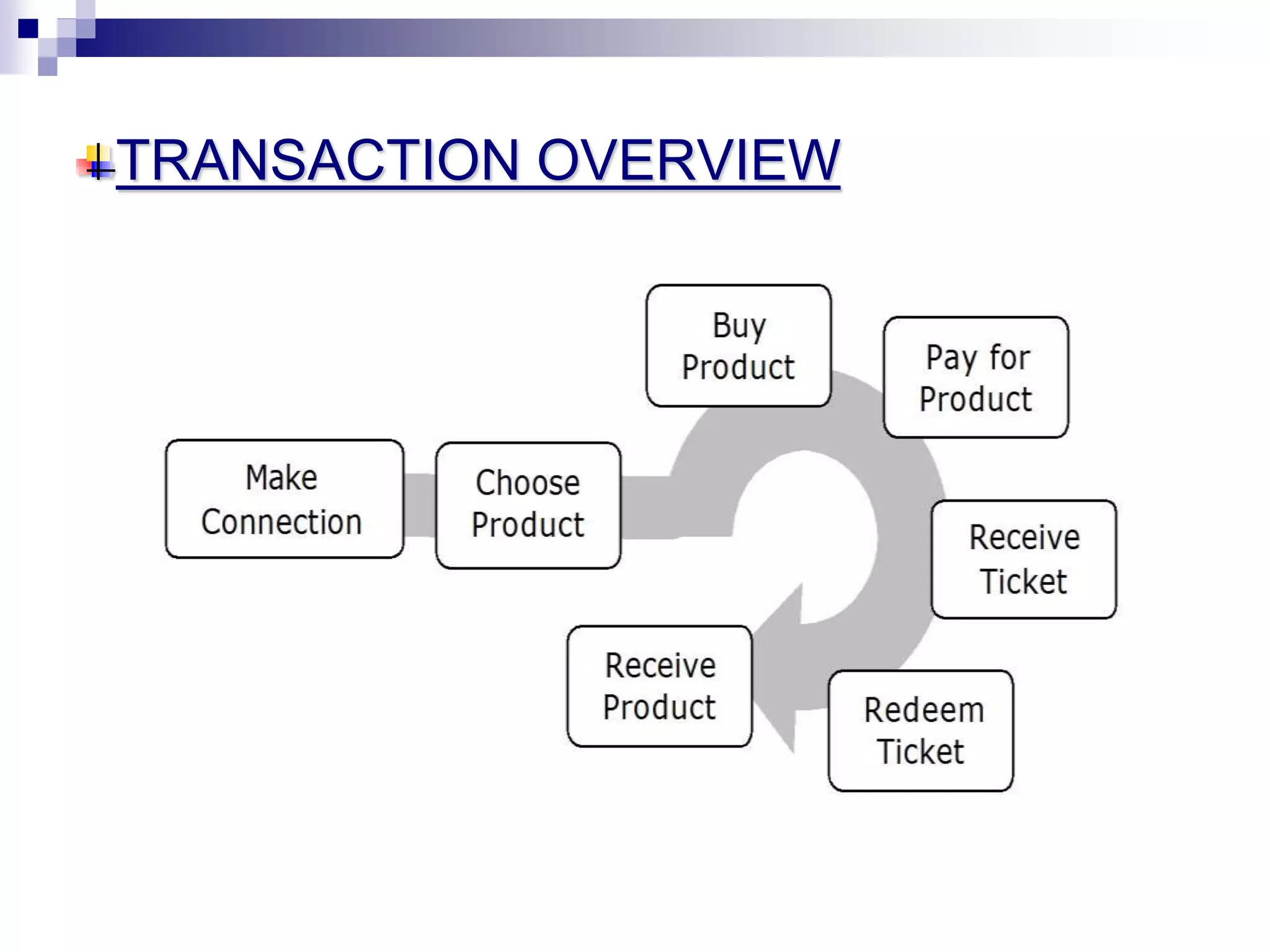TRANSACTION OVERVIEW
 