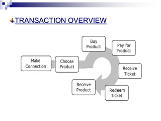 TRANSACTION OVERVIEW
 