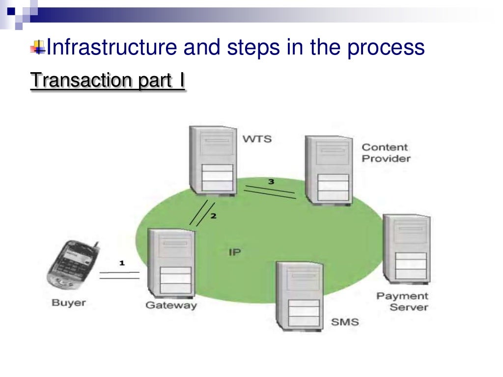 mobile-commerce-ppt