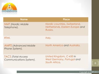 Mobile Communication Generation | PPT