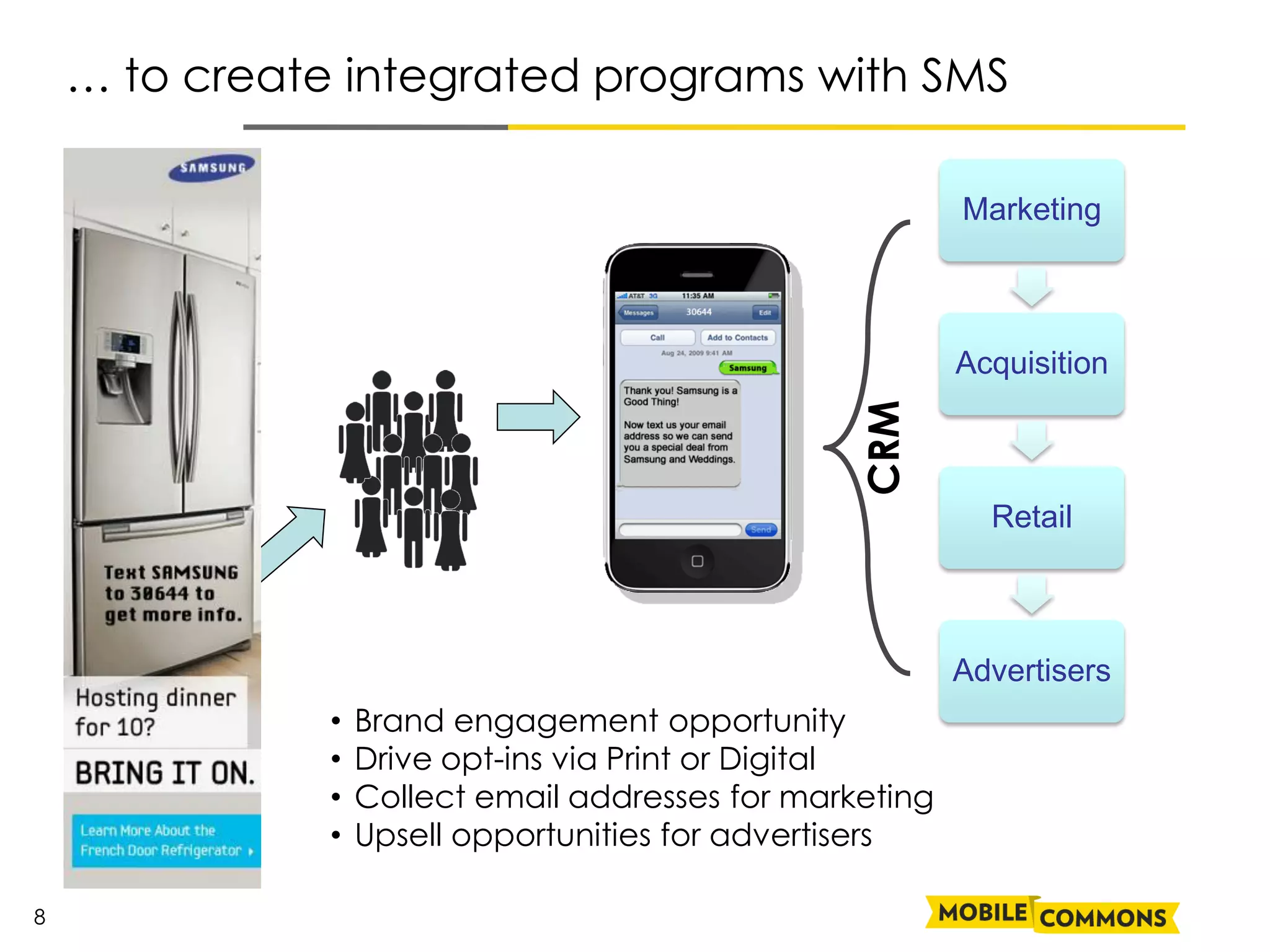 … to create integrated programs with SMS

                                                           Marketing



                                                           Acquisition




                                                   CRM
                                                             Retail



                                                           Advertisers
               •   Brand engagement opportunity
               •   Drive opt-ins via Print or Digital
               •   Collect email addresses for marketing
               •   Upsell opportunities for advertisers

8
 