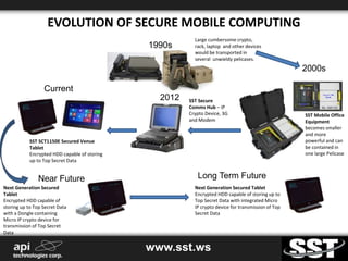 EVOLUTION OF SECURE MOBILE COMPUTING 
1990s 
2000s 
Current 
Near Future 
Large cumbersome crypto, 
rack, laptop and other devices 
would be transported in 
several unwieldy pelicases. 
SST Mobile Office 
Equipment 
becomes smaller 
and more 
powerful and can 
be contained in 
one large Pelicase 
SST SCT1150E Secured Venue 
Tablet 
Encrypted HDD capable of storing 
up to Top Secret Data 
Next Generation Secured 
Tablet 
Encrypted HDD capable of 
storing up to Top Secret Data 
with a Dongle containing 
Micro IP crypto device for 
transmission of Top Secret 
Data 
2012 SST Secure 
Comms Hub – IP 
Crypto Device, 3G 
and Modem 
Long Term Future 
Next Generation Secured Tablet 
Encrypted HDD capable of storing up to 
Top Secret Data with integrated Micro 
IP crypto device for transmission of Top 
Secret Data 
www.sst.ws 
