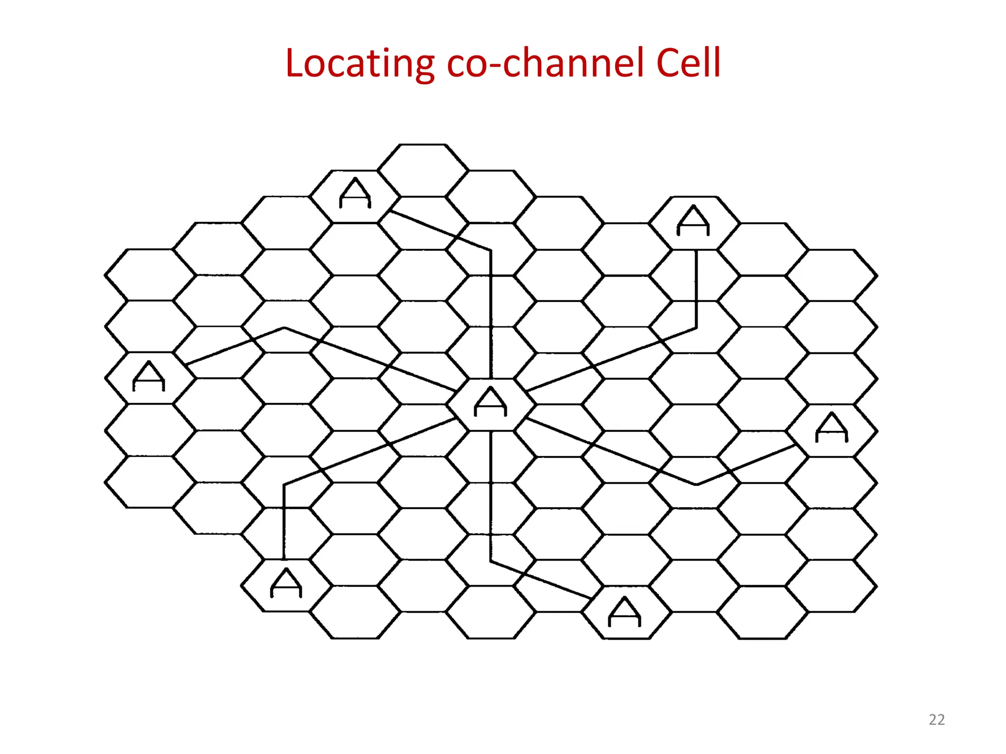 Locating co-channel Cell
22
 