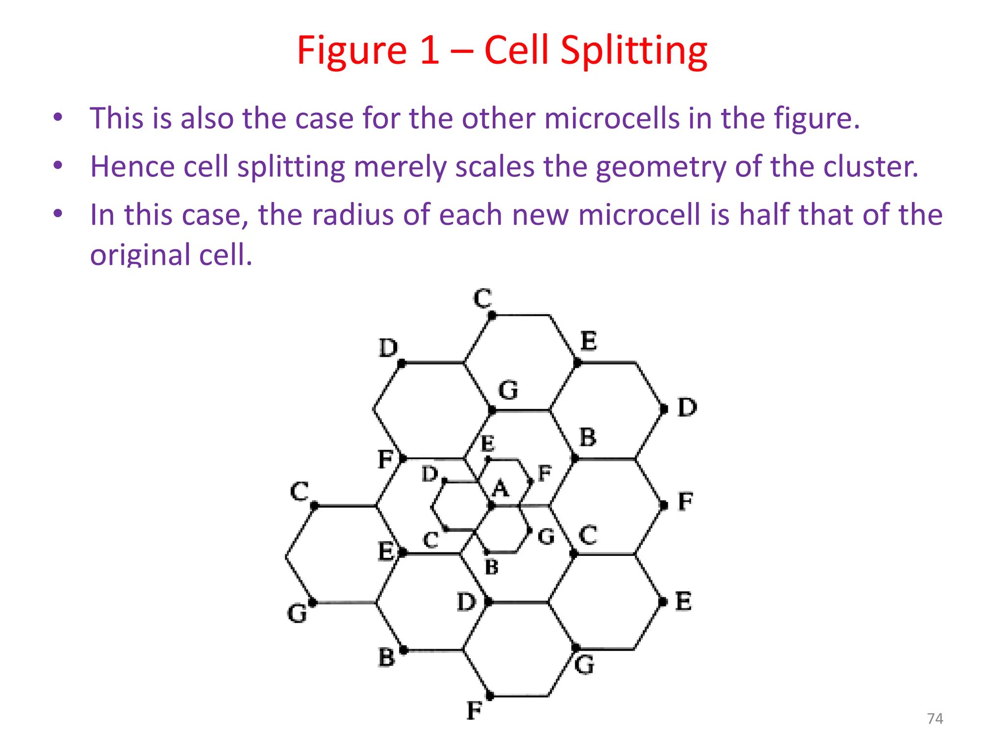 Figure 1 – Cell Splitting
74
• This is also the case for the other microcells in the figure.
• Hence cell splitting merely scales the geometry of the cluster.
• In this case, the radius of each new microcell is half that of the
original cell.
 