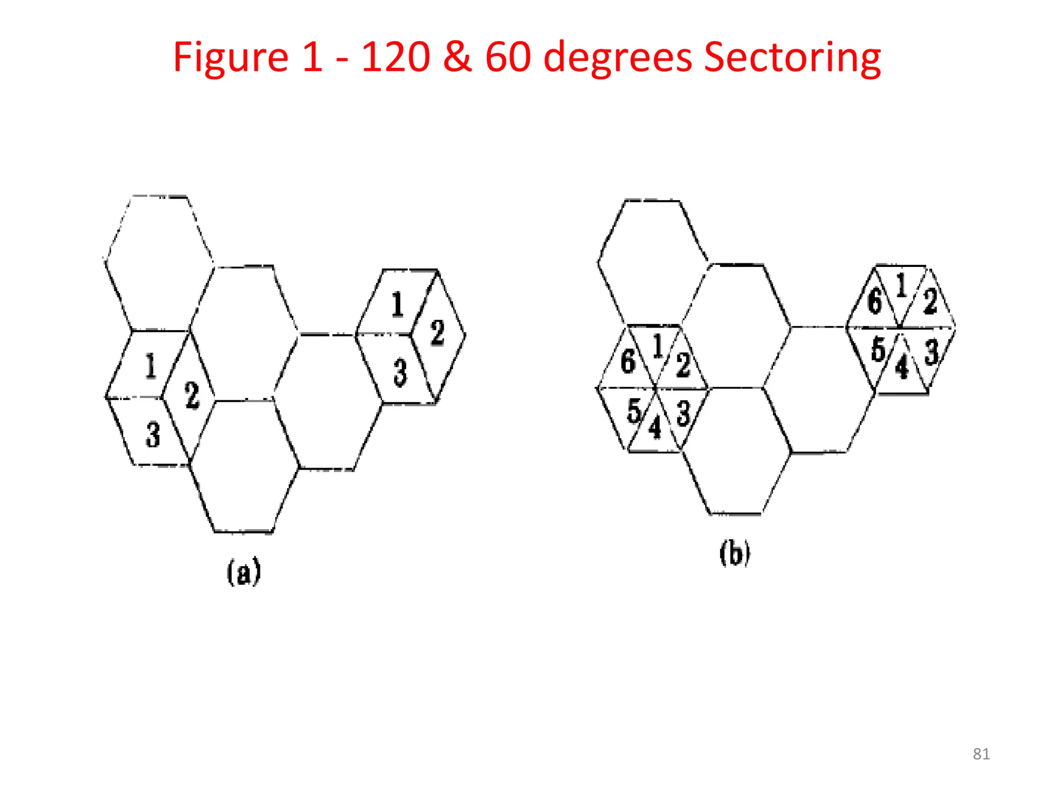Figure 1 - 120 & 60 degrees Sectoring
81
 