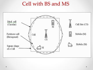 Cell with BS and MS
 