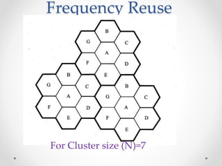 Frequency Reuse
For Cluster size (N)=7
 