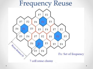 Frequency Reuse
For Cluster size (N)=7
 