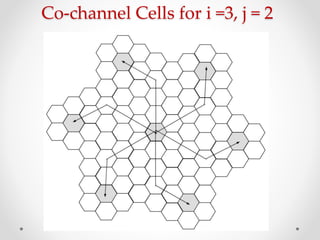 Co-channel Cells for i =3, j = 2
 