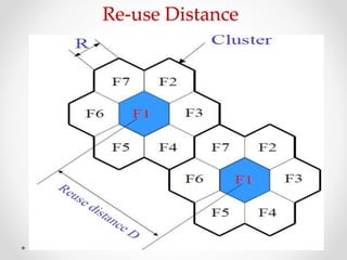 Re-use Distance
 