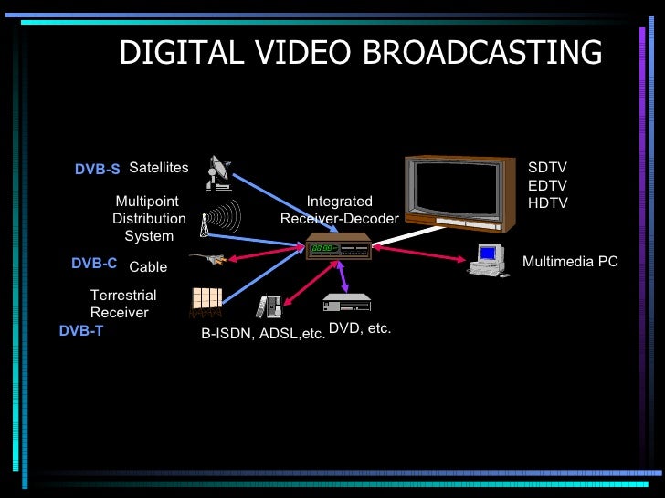 Mobile Communication Broadcast System Jochen Schiller