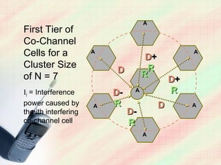 A
First Tier of
Co-Channel
Cells for a           A
                                     D+
                                                   A

Cluster Size                         R
                          D         R
of N = 7                                      D+
Ii = Interference         D-    A             R
power caused by       A   R               D        A
the ith interfering            D-
co-channel cell                R
                                    A
 