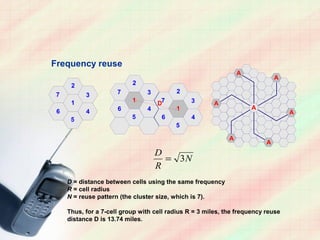 Frequency reuse
                                                                 A
                                                                              A
      2                    2
                      7         3          2
 7         3
                           1
      1                             D7          3       A
                      6         4         1                          A
 6         4                                                                      A
      5                    5         6          4
                                          5

                                                             A
                                                                          A
                                    D
                                      = 3N
                                    R
     D = distance between cells using the same frequency
     R = cell radius
     N = reuse pattern (the cluster size, which is 7).

     Thus, for a 7-cell group with cell radius R = 3 miles, the frequency reuse
     distance D is 13.74 miles.
 