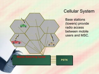 Mobile communication fundamental | PPT