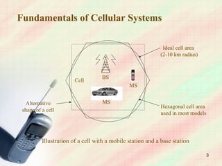 Mobile communication fundamental | PPT