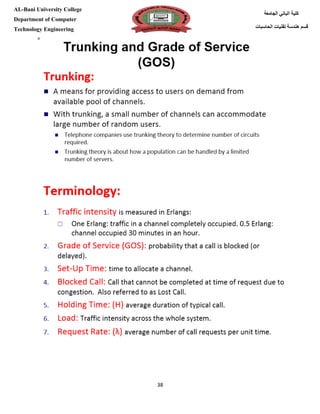 [Type here][Type here]
38
‫كلية‬‫الجامعة‬ ‫الباني‬
‫الحاسبات‬ ‫تقنيات‬ ‫هندسة‬ ‫قسم‬
AL-Bani University College
Department of Computer
Technology Engineering
 