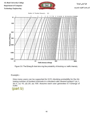 [Type here][Type here]
40
‫كلية‬‫الجامعة‬ ‫الباني‬
‫الحاسبات‬ ‫تقنيات‬ ‫هندسة‬ ‫قسم‬
AL-Bani University College
Department of Computer
Technology Engineering
Example:-
 