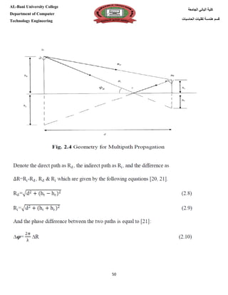 [Type here][Type here]
50
‫كلية‬‫الجامعة‬ ‫الباني‬
‫الحاسبات‬ ‫تقنيات‬ ‫هندسة‬ ‫قسم‬
AL-Bani University College
Department of Computer
Technology Engineering
 
