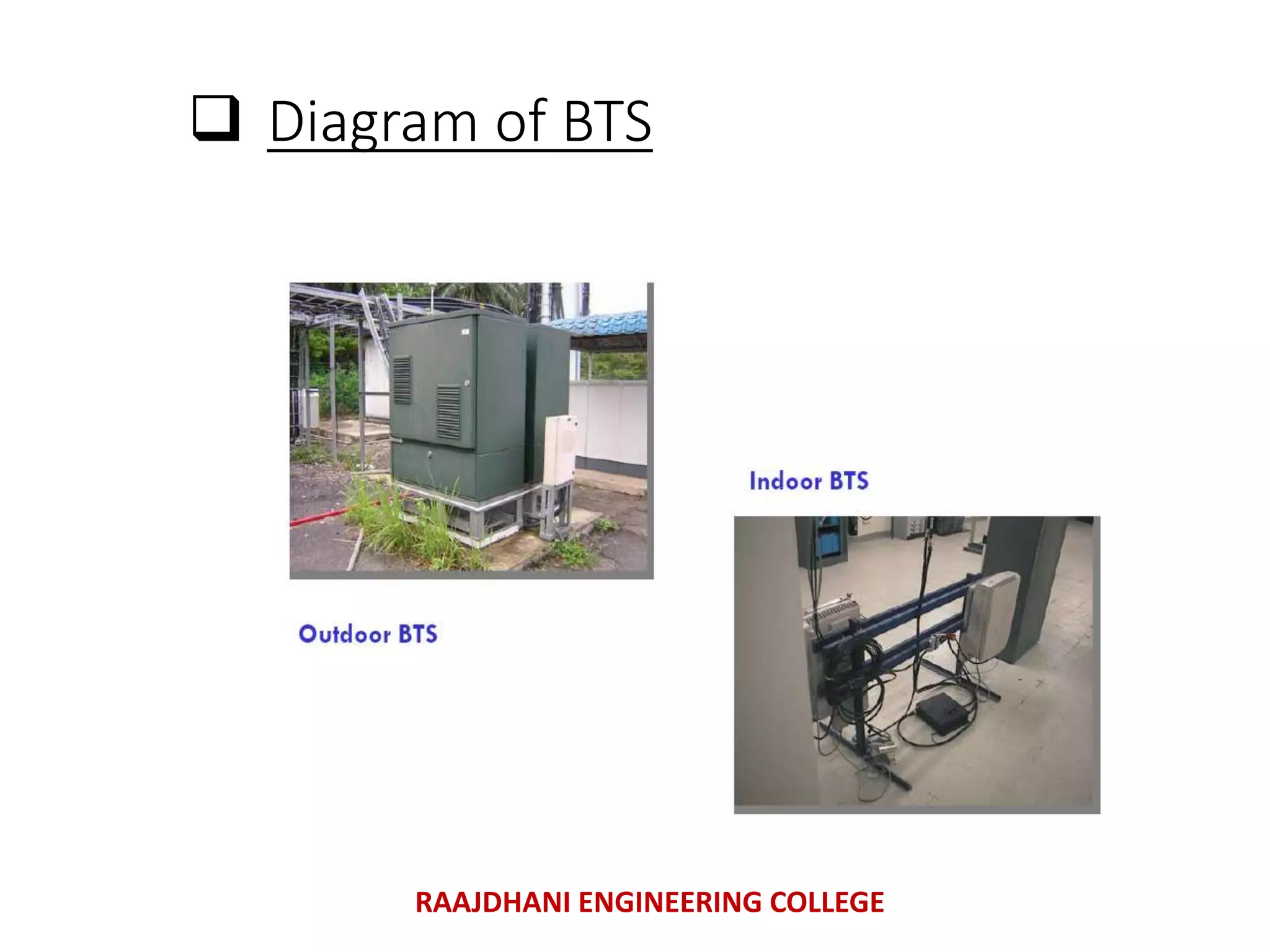  Diagram of BTS
RAAJDHANI ENGINEERING COLLEGE
 