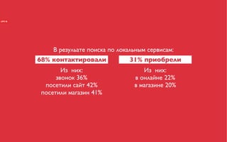 В резульате поиска по локальным сервисам:
68% контактировали           31% приобрели
       Из них:                    Из них:
     звонок 36%                в онлайне 22%
 посетили сайт 42%             в магазине 20%
посетили магазин 41%
 