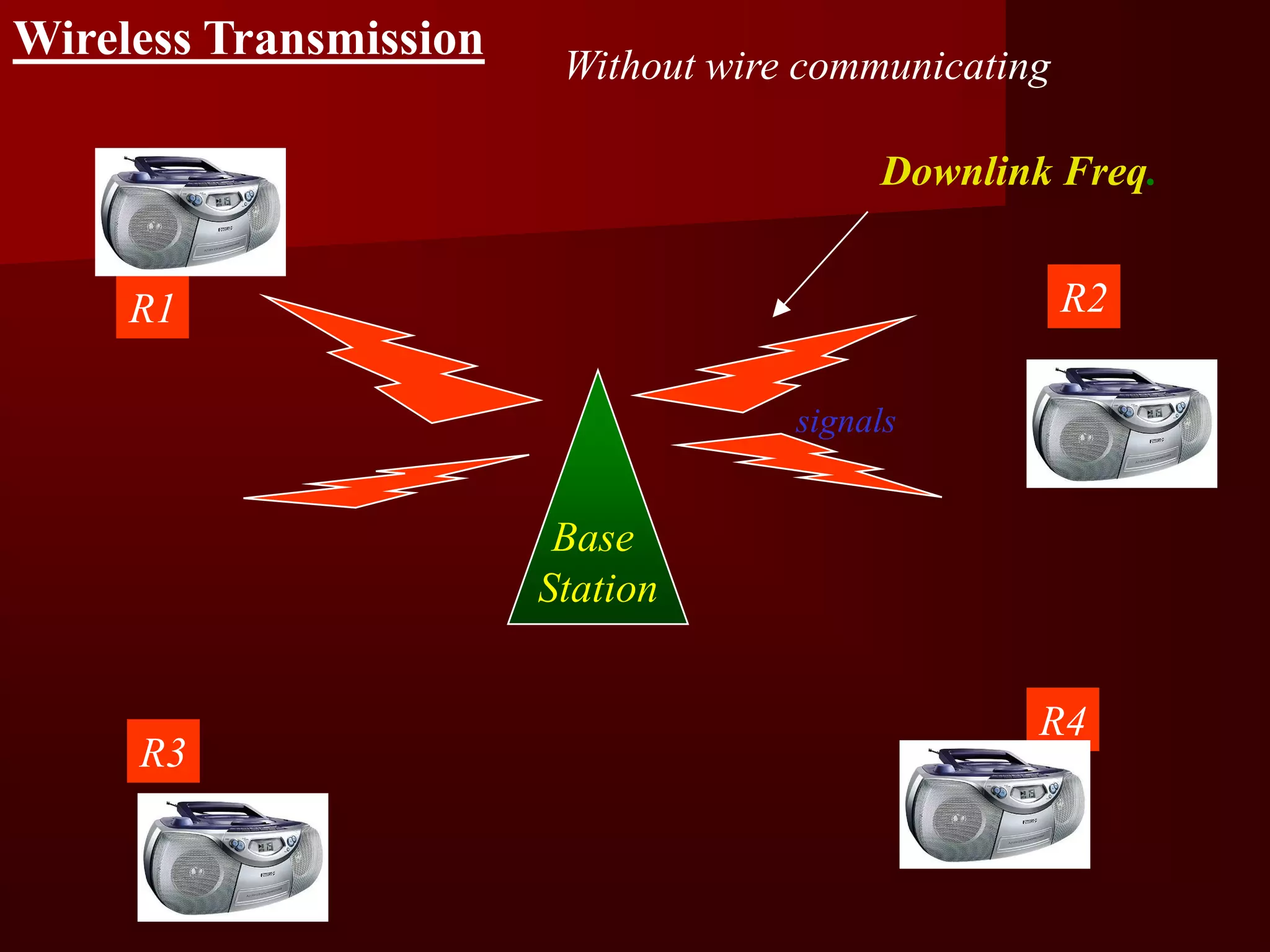 Wireless Transmission
                         Without wire communicating

                                          Downlink Freq.


     R1                                               R2

                                     signals


                         Base
                        Station


                                                  R4
     R3
 