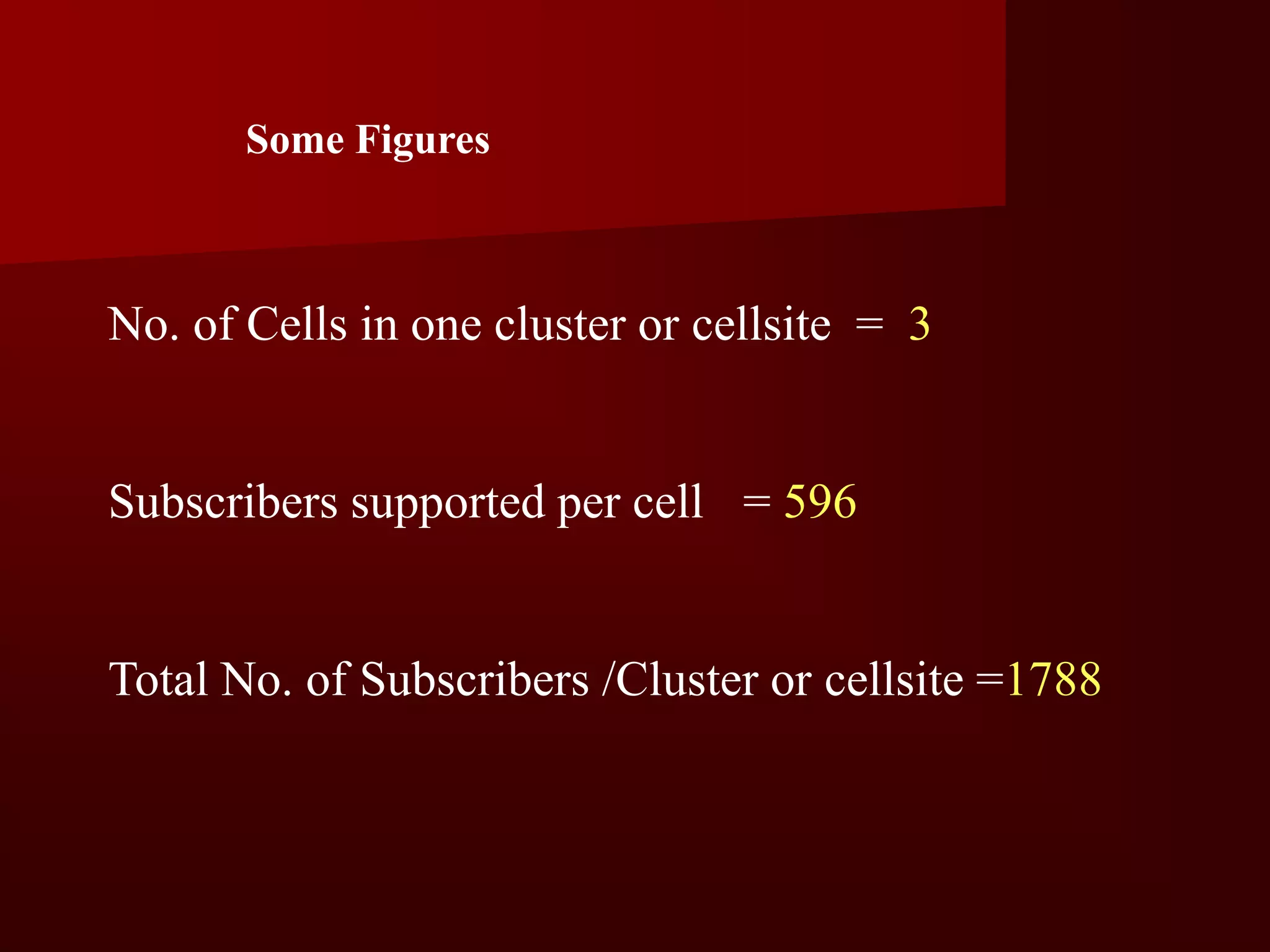 Some Figures



No. of Cells in one cluster or cellsite = 3


Subscribers supported per cell = 596


Total No. of Subscribers /Cluster or cellsite =1788
 