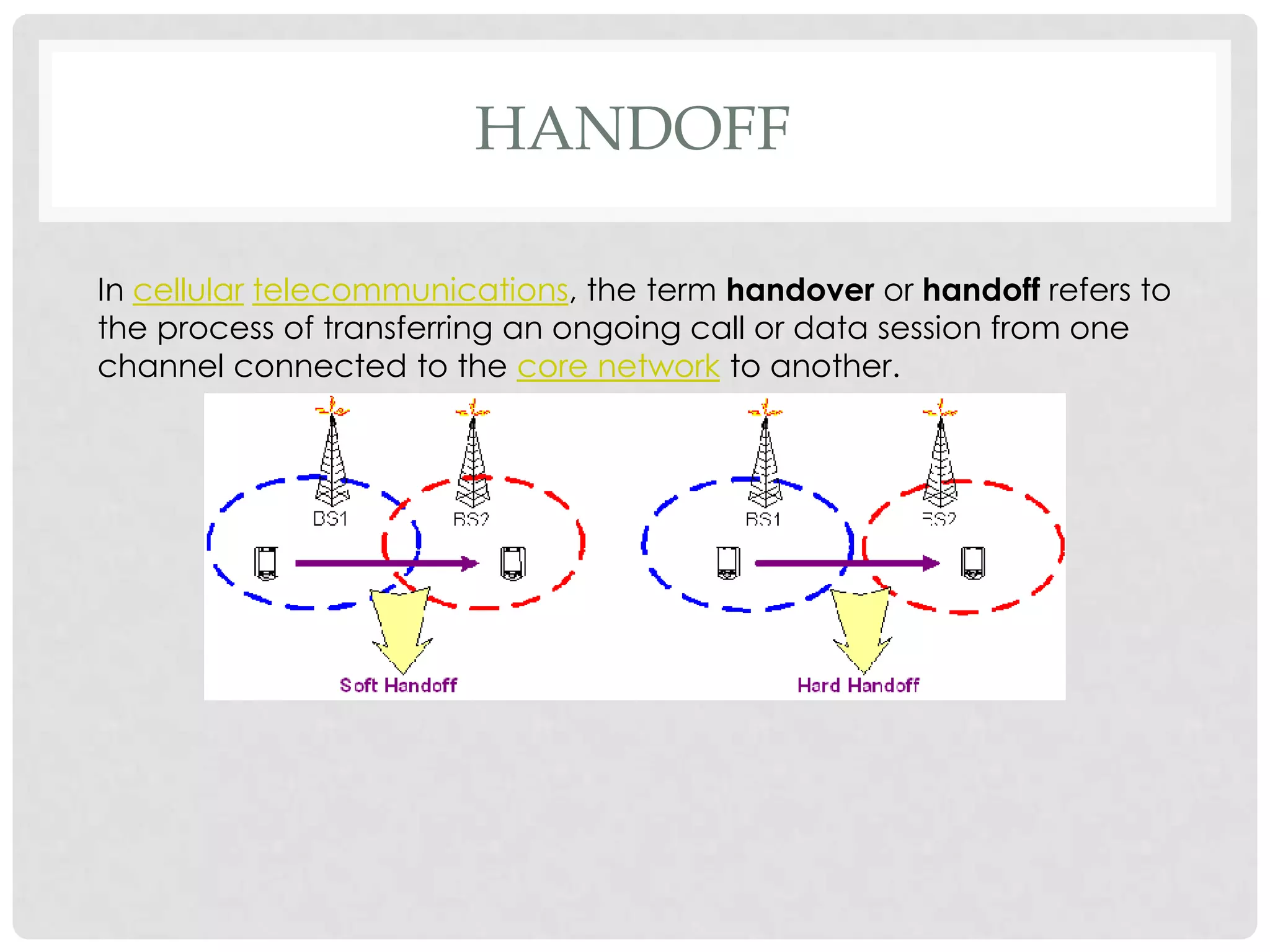 HANDOFF
In cellular telecommunications, the term handover or handoff refers to
the process of transferring an ongoing call or data session from one
channel connected to the core network to another.
 