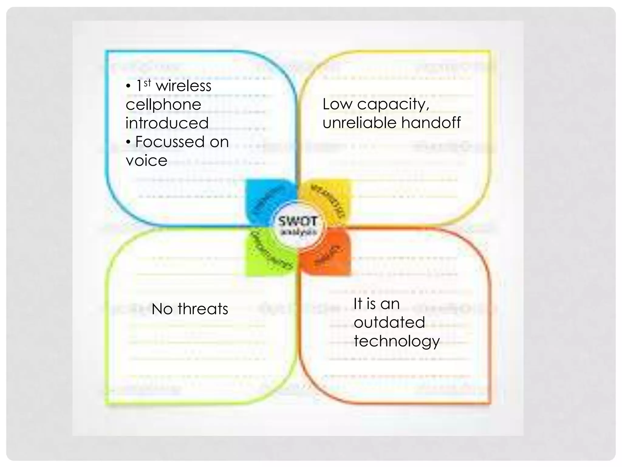 • 1st wireless
cellphone
introduced
• Focussed on
voice
Low capacity,
unreliable handoff
No threats It is an
outdated
technology
 