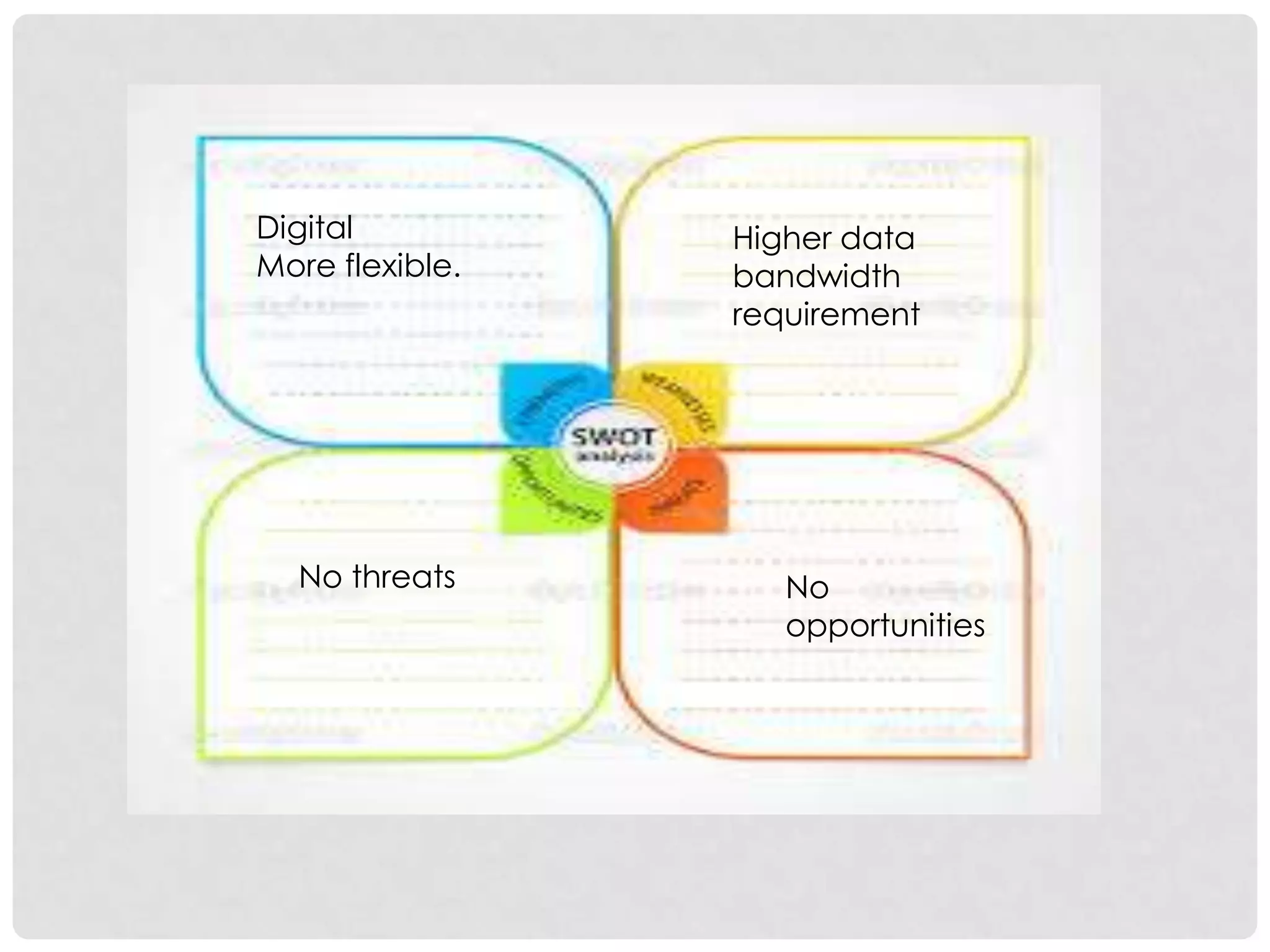 No threats No
opportunities
Digital
More flexible.
Higher data
bandwidth
requirement
 