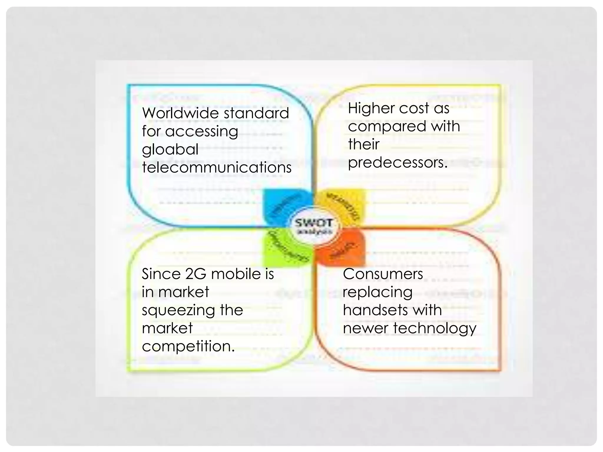 Worldwide standard
for accessing
gloabal
telecommunications
Higher cost as
compared with
their
predecessors.
Since 2G mobile is
in market
squeezing the
market
competition.
Consumers
replacing
handsets with
newer technology
 
