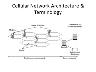 Mobile_Communication [Unit-I]_updated.pptx