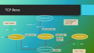 Congestion avoidance
Fast Retransmission
Start
cwnd = cwnd +1/cwnd
cwnd = cwnd +1
Slow Start
ACK DATA
Dup ack >=3
Dup ack >=3
Fast Recovery
cwnd >= ss_th
Send missing packet
ss_th= cwnd/2
cwnd =ss_th
cwnd = cwnd +1
ACK DATA
cwnd = ss_th
Non dup
ack> x
cwnd = cwnd +1
cwnd = 1
All ack
Retransmission timeout
TCP Reno
 