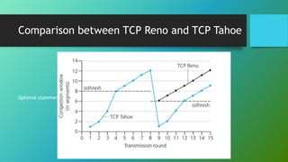 Comparison between TCP Reno and TCP Tahoe
Optional statement
 