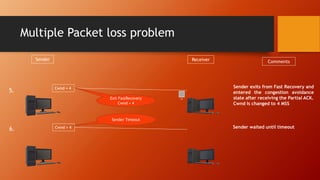 Multiple Packet loss problem
Sender Receiver
5. Cwnd = 4
Cwnd = 4
6.
Comments
Sender exits from Fast Recovery and
entered the congestion avoidance
state after receiving the Partial ACK.
Cwnd is changed to 4 MSS
Sender waited until timeout
32
Exit FastRecovery
Cwnd = 4
Sender Timeout
 