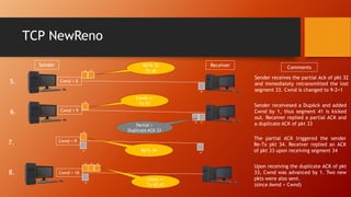 TCP NewReno
Cwnd = 8
Sender Receiver
5.
Cwnd = 9
6.
Cwnd = 9
7.
Cwnd = 10
8.
Comments
33
40
Sender receives the partial Ack of pkt 32
and immediately retransmitted the lost
segment 33. Cwnd is changed to 9-2+1
33
33
41
33
Sender receivesed a DupAck and added
Cwnd by 1, thus segment 41 is kicked
out. Receiver replied a partial ACK and
a duplicate ACK of pkt 33
The partial ACK triggered the sender
Re-Tx pkt 34. Receiver replied an ACK
of pkt 33 upon receiving segment 34
34
ReTX 33
Tx 40
32
32
34
33
Cwnd ++
Tx 41
Partial +
Duplicate ACK 33
ReTx 34
42
43
33
Cwnd ++
Tx 42,43
Upon receiving the duplicate ACK of pkt
33, Cwnd was advanced by 1. Two new
pkts were also sent.
(since Awnd < Cwnd)
 