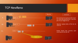 TCP NewReno
Cwnd = 11
Sender Receiver
9.
Cwnd = 11
10.
Cwnd = 4
11.
Comments
34
42
43
On receiving the duplicate ACK of pkt
33, Cwnd was advanced by 1 and thus
pkt 44 was Triggered out
43
42
41 44
Receiver replied ACKs of Pkt 30, 42,
43 & 44
Sender Exited Fast recovery upon
receiving the ACK pkt 40.
Cwnd = 4
44
43 44
42
 