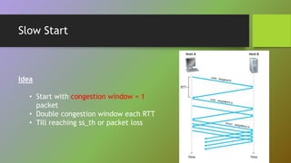 Slow Start
Idea
• Start with congestion window = 1
packet
• Double congestion window each RTT
• Till reaching ss_th or packet loss
 
