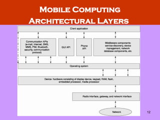 Mobile Computing Chap01 Mobile Computing Architecture.ppt