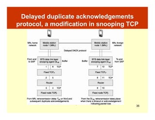 © Oxford University Press 2007. All rights reserved.
36
Delayed duplicate acknowledgements
protocol, a modification in snooping TCP
 
