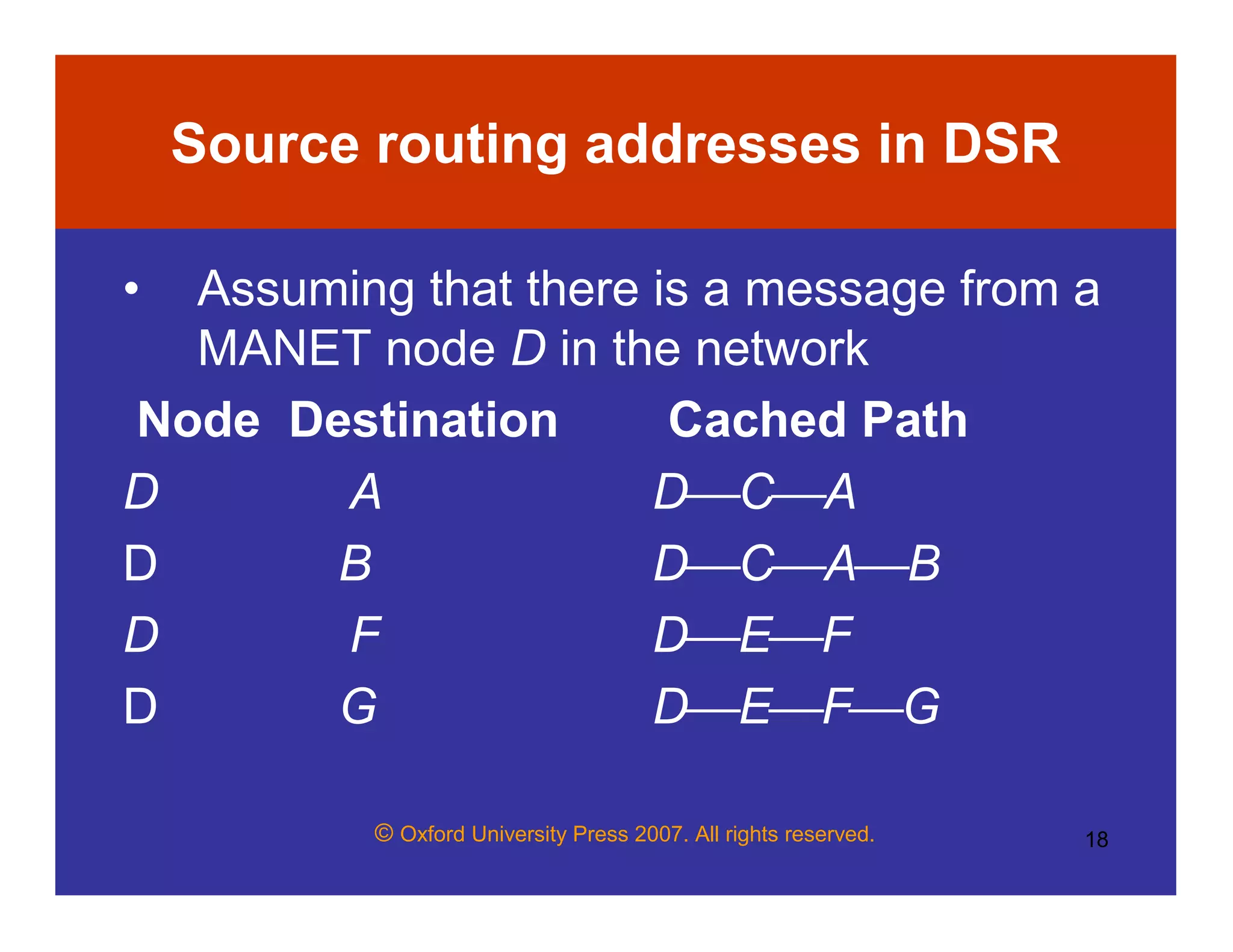 © Oxford University Press 2007. All rights reserved. 18
Source routing addresses in DSR
• Assuming that there is a message from a
MANET node D in the network
Node Destination Cached Path
D A DCA
D B DCAB
D F DEF
D G DEFG
 