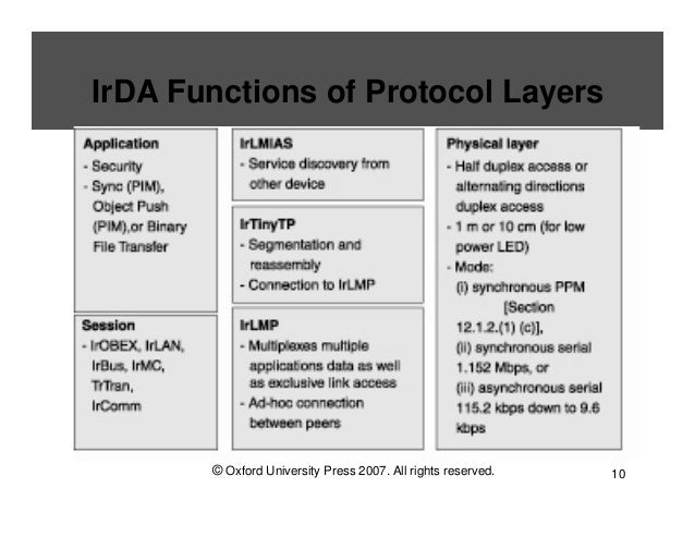 IRDA Infrared Data Association (IrDA)