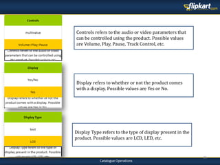 26
Display Type refers to the type of display present in the
product. Possible values are LCD, LED, etc.
Display refers to whether or not the product comes
with a display. Possible values are Yes or No.
Controls refers to the audio or video parameters that
can be controlled using the product. Possible values
are Volume, Play, Pause, Track Control, etc.
 