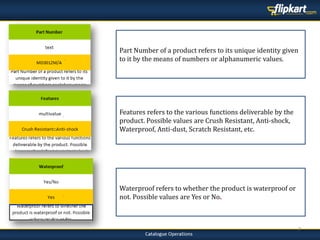7
Waterproof refers to whether the product is waterproof or
not. Possible values are Yes or No.
Features refers to the various functions deliverable by the
product. Possible values are Crush Resistant, Anti-shock,
Waterproof, Anti-dust, Scratch Resistant, etc.
Part Number of a product refers to its unique identity given
to it by the means of numbers or alphanumeric values.
 