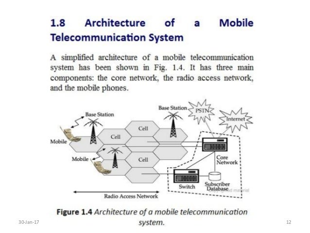 Mobile computing 1
