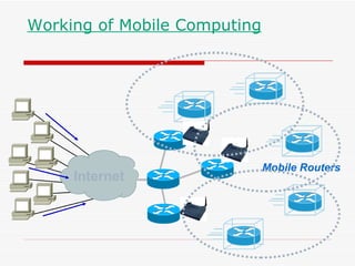Working of Mobile Computing Mobile Routers Internet