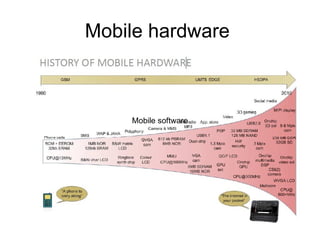 Mobile hardware  Mobile software 