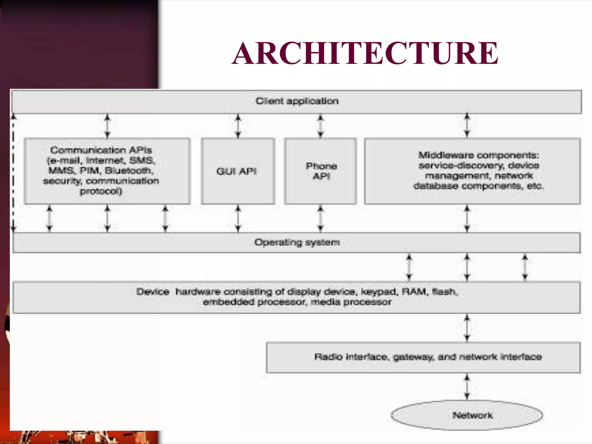 J2ME (Java2 Micro edition)