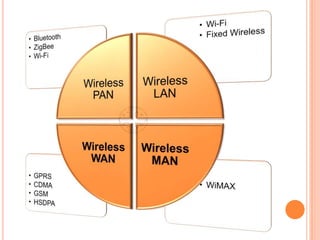 Advances in TechnologyMore computing power in smaller devices.
