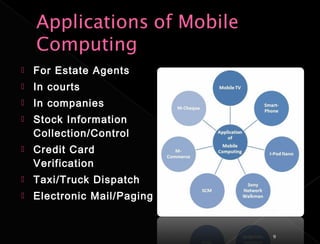    For Estate Agents
   In courts
   In companies
   Stock Information
    Collection/Control
   Credit Card
    Verification
   Taxi/Truck Dispatch
   Electronic Mail/Paging


                             9
 