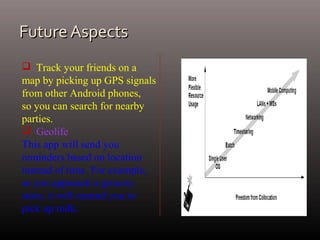 Future AspectsFuture Aspects
 Track your friends on a
map by picking up GPS signals
from other Android phones,
so you can search for nearby
parties.
 Geolife
This app will send you
reminders based on location
instead of time. For example,
as you approach a grocery
store, it will remind you to
pick up milk.
 